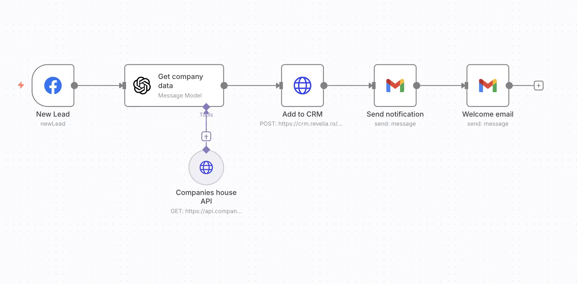 Connected lead and CRM automation flow